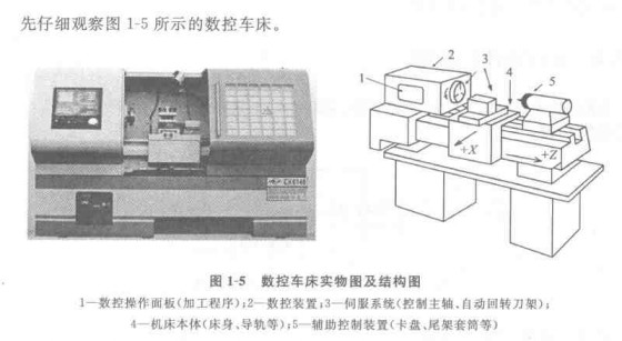 精工機(jī)床實(shí)物圖和結(jié)構(gòu)圖