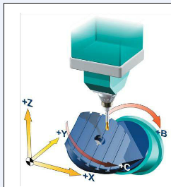    五軸立式加工中心的B、C旋轉(zhuǎn)軸安裝在工作上